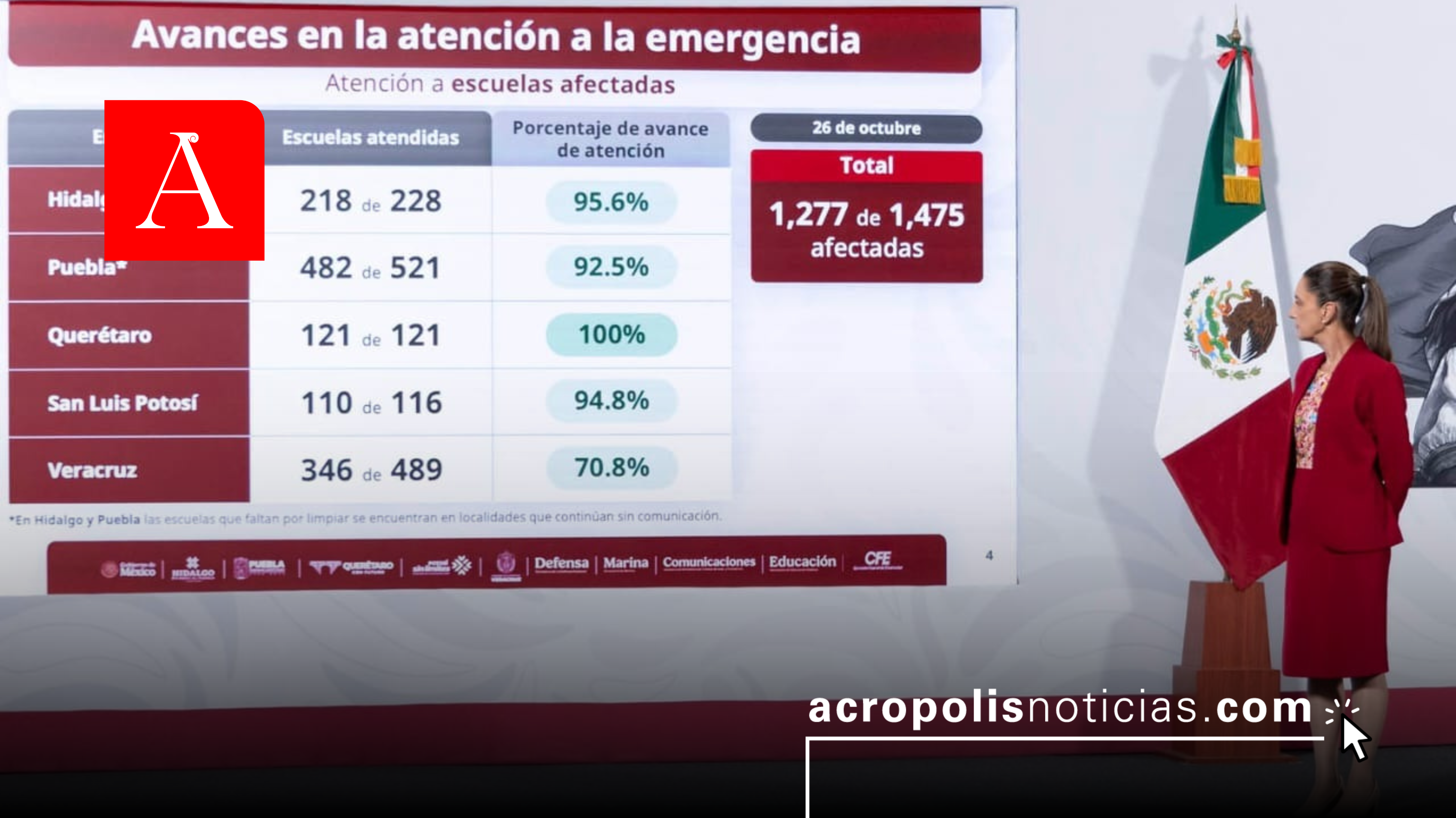 Comunidades en Hidalgo continuarán bloqueadas, principalmente en zona de Tianguistengo: Sheinbaum